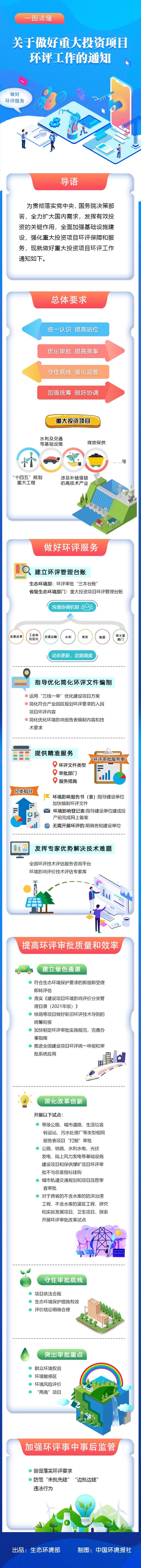 1655268203263118.jpg 重大項目環評一圖.jpg